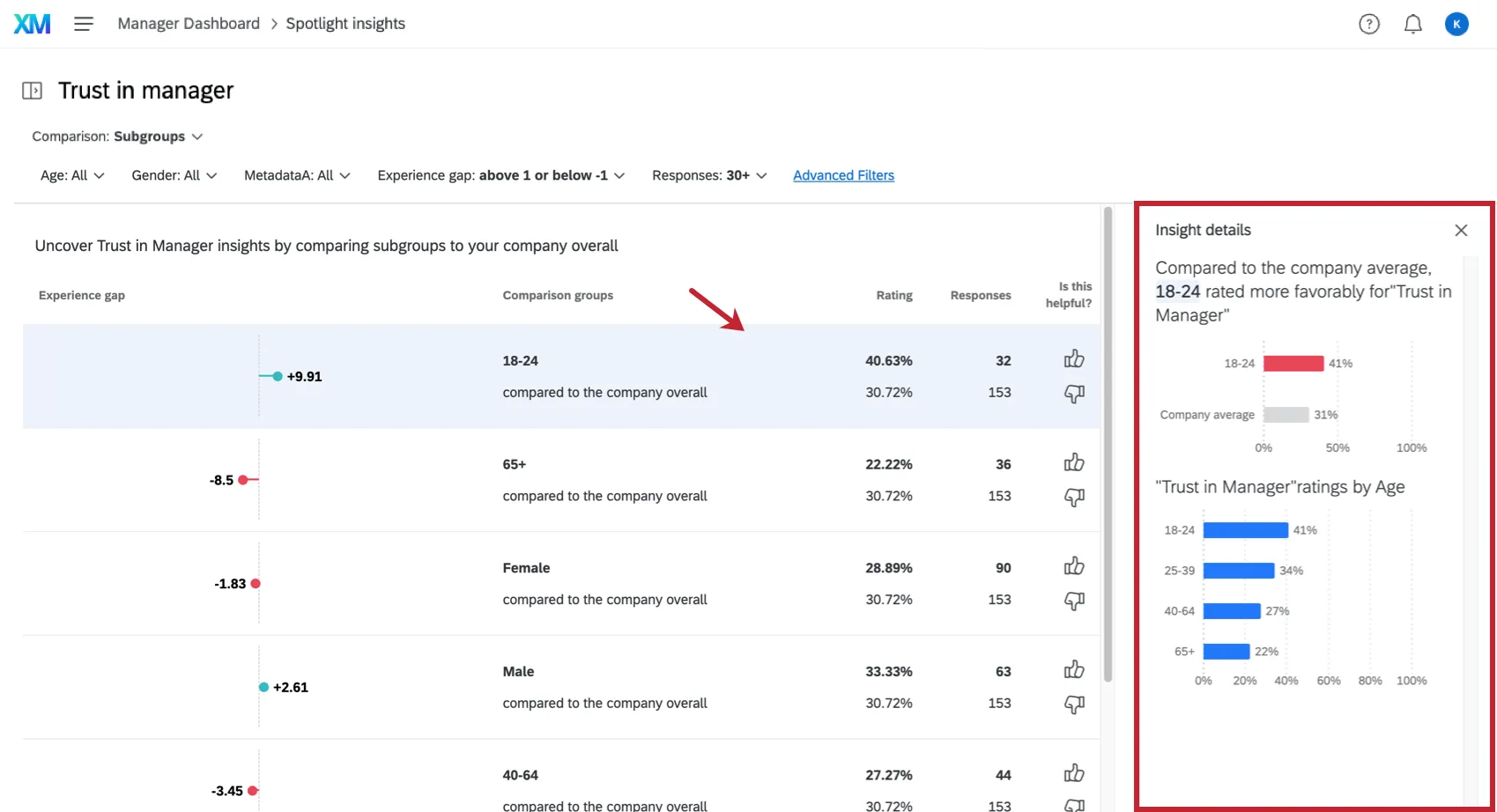 Una imagen del panel descrito