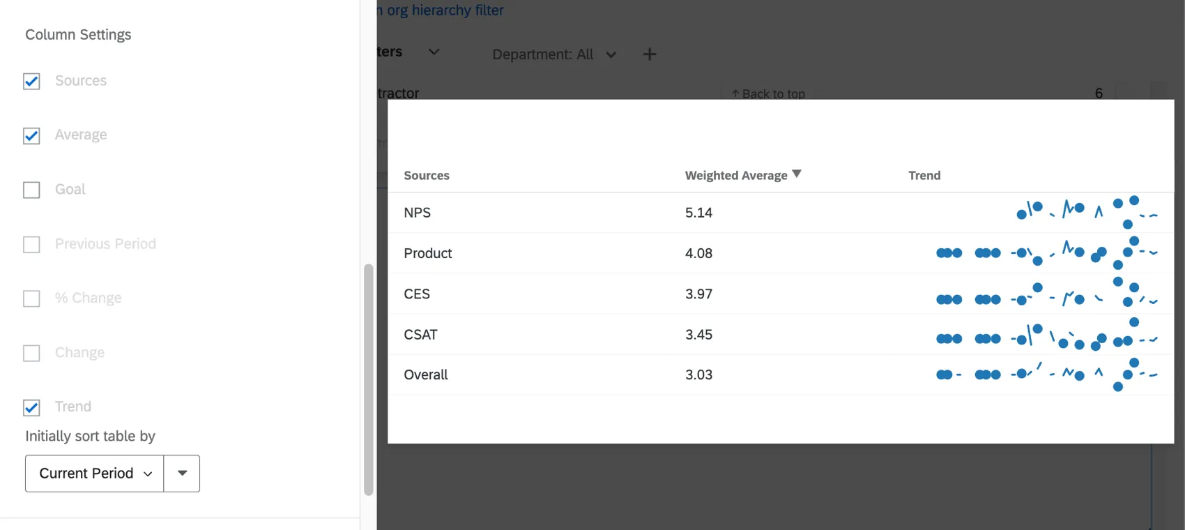 Configuración de columnas en el panel de edición izquierdo