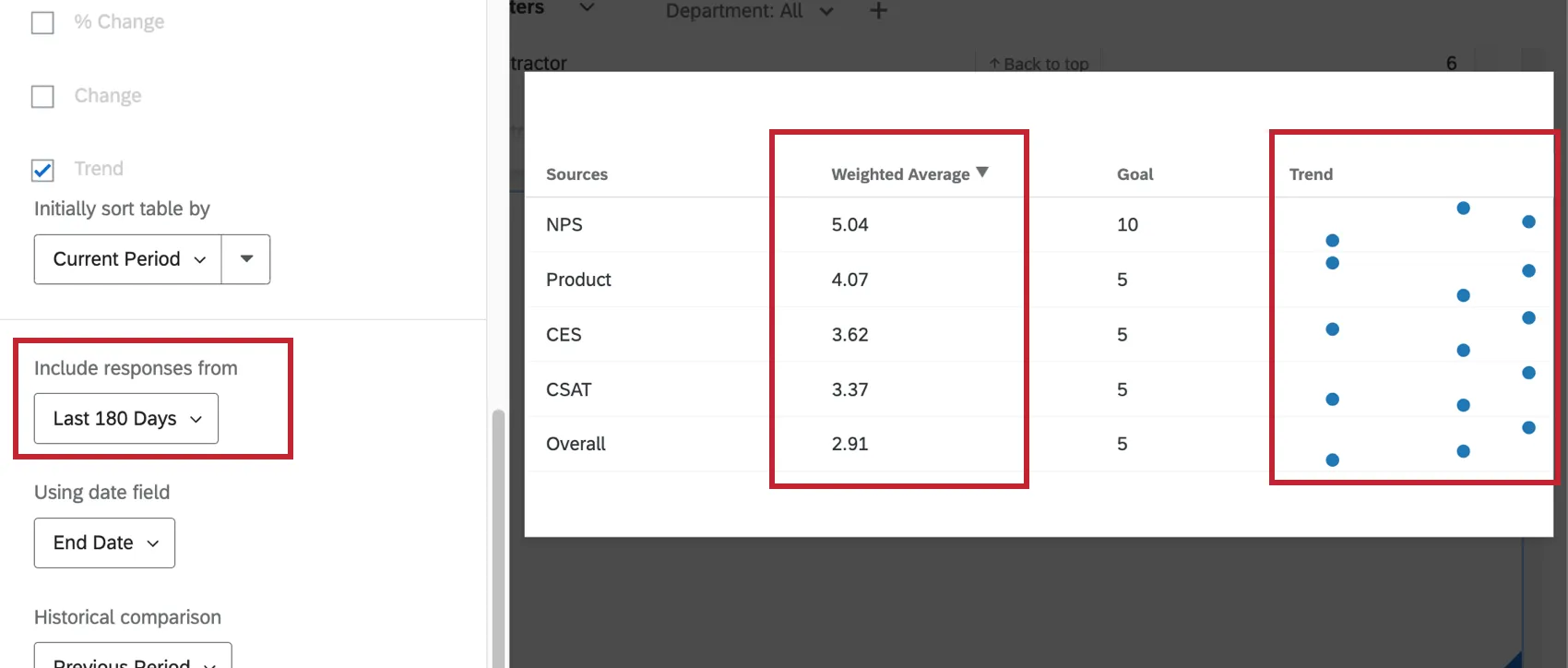 using the "include responses from" option