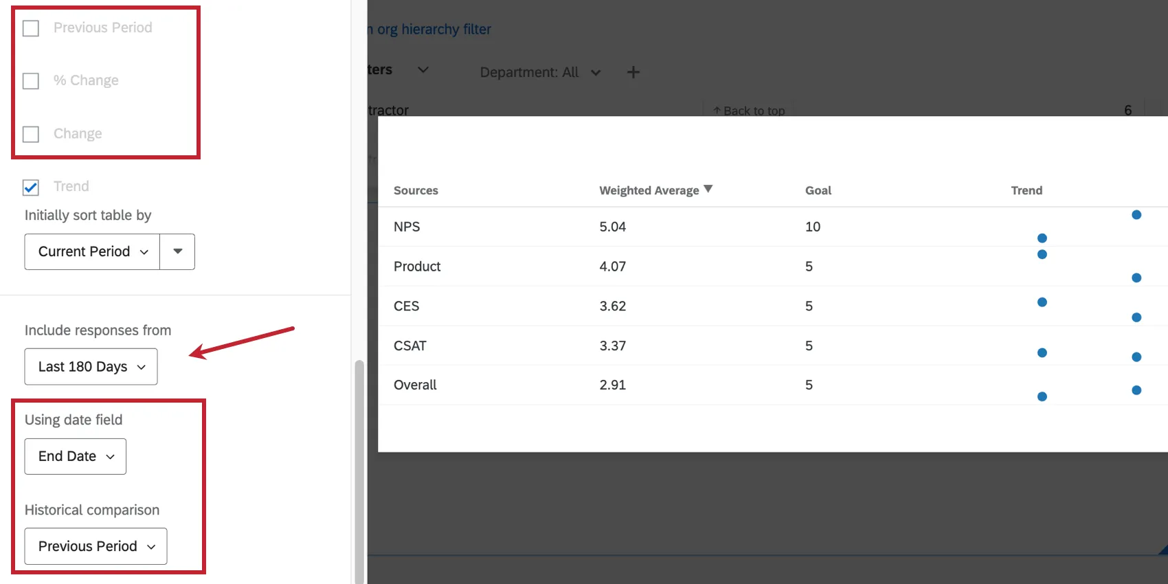 the additional options for displaying historical data