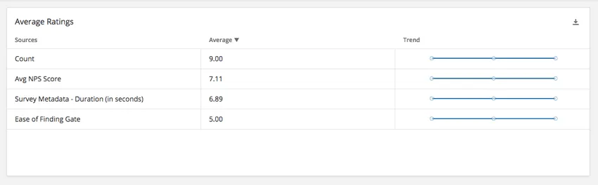 Multiple Source Table widget