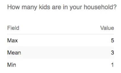 Datentabelle mit Maximum, Mittelwert und Minimum für eine Frage in jeder Zeile