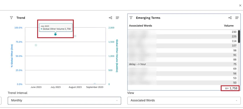 Click any report item in the trend widget to filter the emerging terms widget by that particular time period.