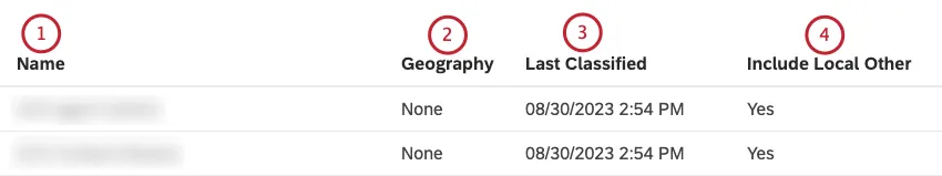 Nombre: Nombre del modelo de categoría. Geografía: muestra si un modelo de categoría está marcado como geográfico. Los modelos geográficos se pueden utilizar para presentar datos en un mapa. Última clasificación: muestra la fecha y la hora de la última ejecución de clasificación para este modelo de categoría. Incluir otros locales: muestra si las oraciones del depósito Otros locales se tratan como clasificadas en el nodo principal en los informes (Sí) o no (No).