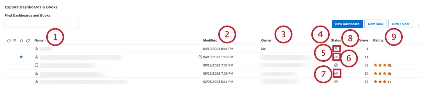 Name: Der Name eines Dashboard oder einer Dokumentenmappe. Geändert: Datum und Uhrzeit der letzten Änderung des Objekts. Eigentümer: Der aktuelle Eigentümer eines Dashboard oder einer Dokumentenmappe (Ich für Elemente, deren Eigentümer der aktuelle Benutzer ist). Status: Freigabestatus des Objekts: Privat ist nur für den Eigentümer sichtbar. Auf „Freigegeben“ können ausgewählte Benutzer und Gruppen zugreifen. Öffentlich ist für alle Studio-Benutzer innerhalb des Benutzerkonto zugänglich. Views: Anzahl der 
