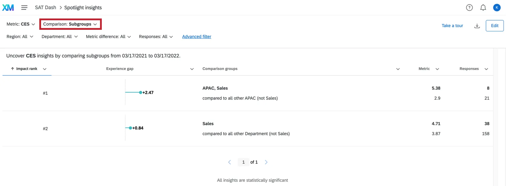Image where subgroups comparison has been selected in the insights page