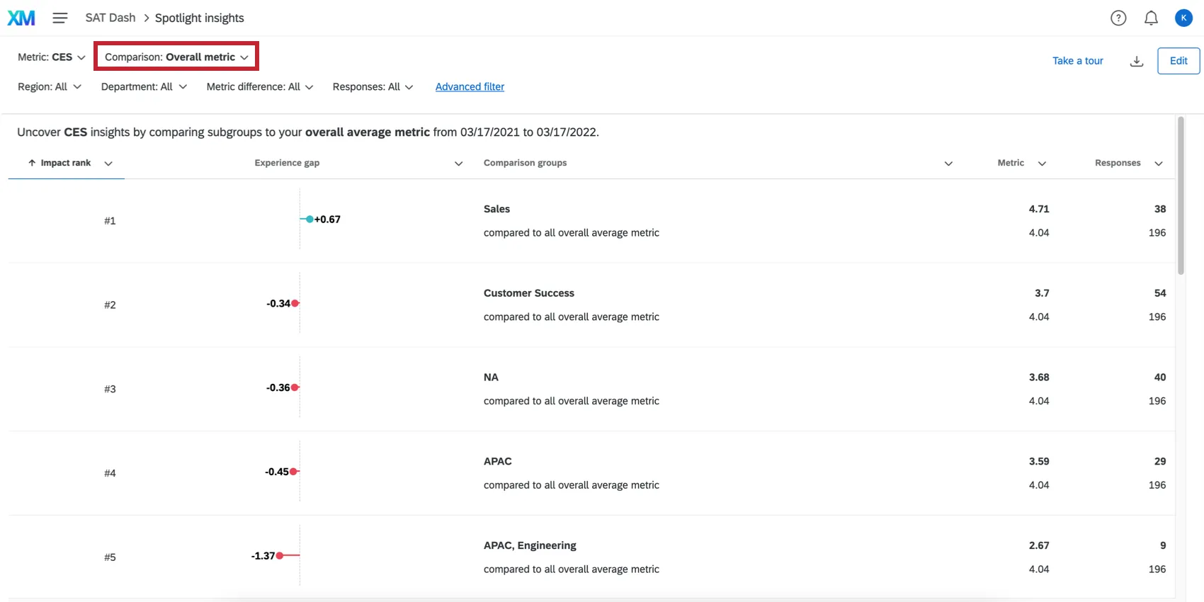 Image where overall metric has been selected in the insights page