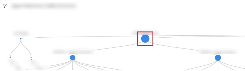 Per chiudere o espandere unintera struttura, fare clic sul nodo radice del modello.