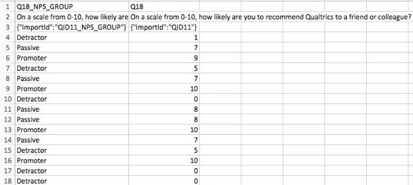 CSV of NPS data with a column for group and for exact scale value