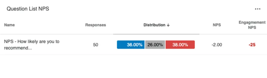a question list widget displaying nps data