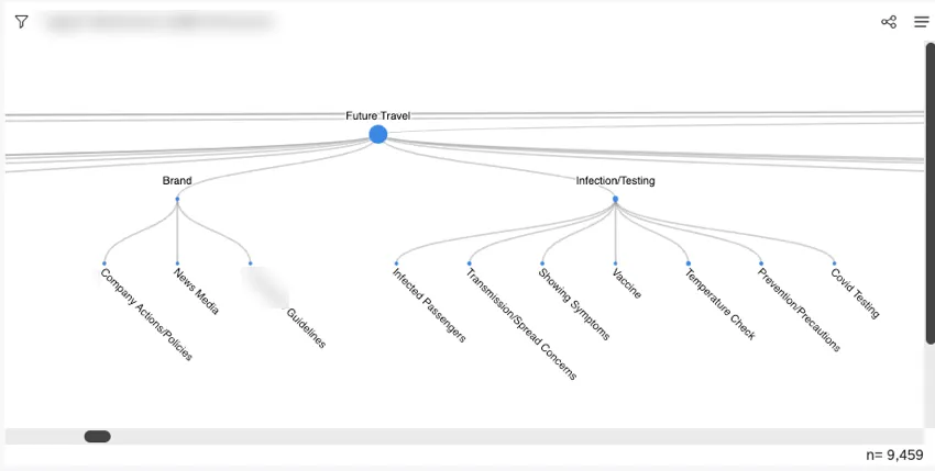 Visualizzatore di oggetti (modello)