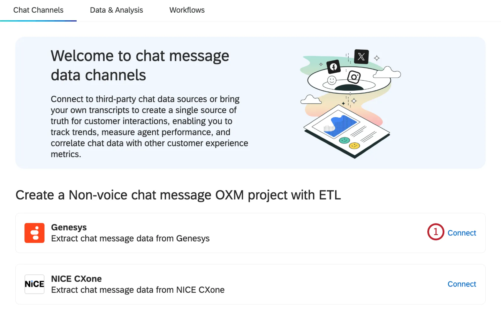 hauptseite eines Chat-Kanal-Projekts mit der Schaltfläche zur Verbindung mit einem Contact Center-Anbieter