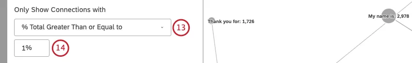 Puede seleccionar % Total mayor o igual a para especificar el porcentaje mínimo del total para los documentos donde los 2 nodos deben aparecer juntos para mostrar una conexión entre ellos.