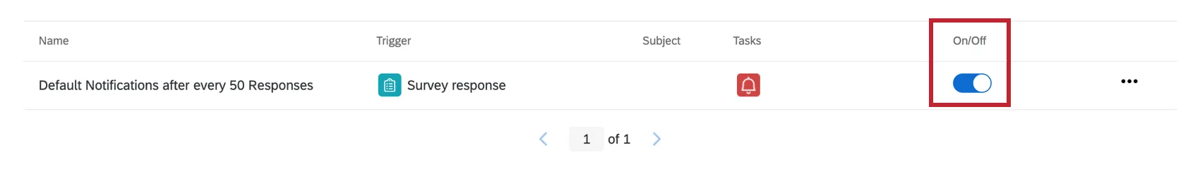 A mesma notificação que a anterior, mas o texto de aviso desapareceu e a coluna de ativação/desativação está definida como ativada