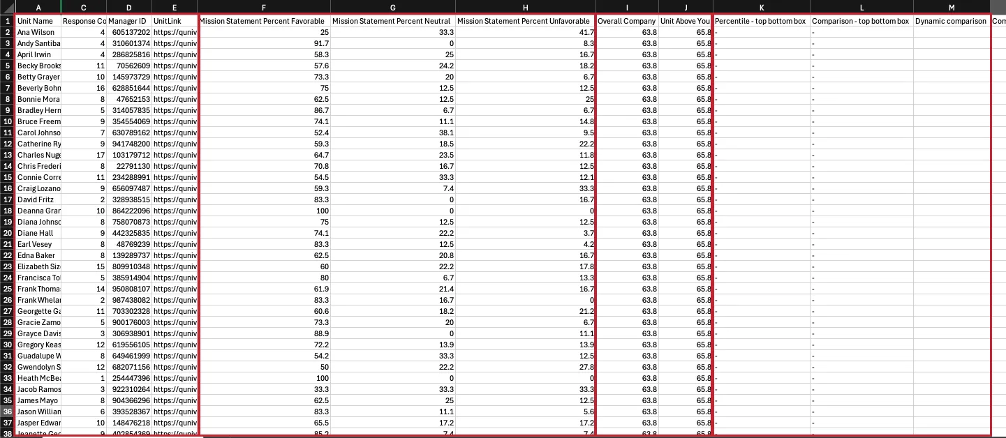 Exported file with groups of columns highlighted