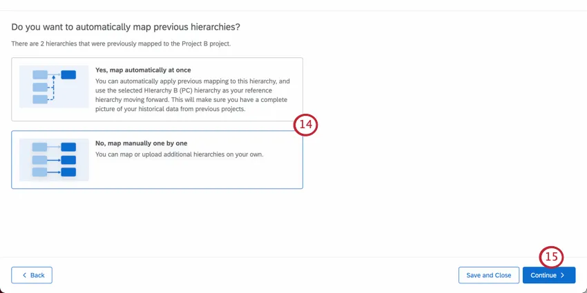 choosing how to map hierarchies