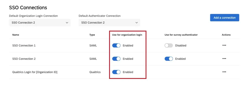 Image dune connexion SSO activée et dun login Qualtrics activé