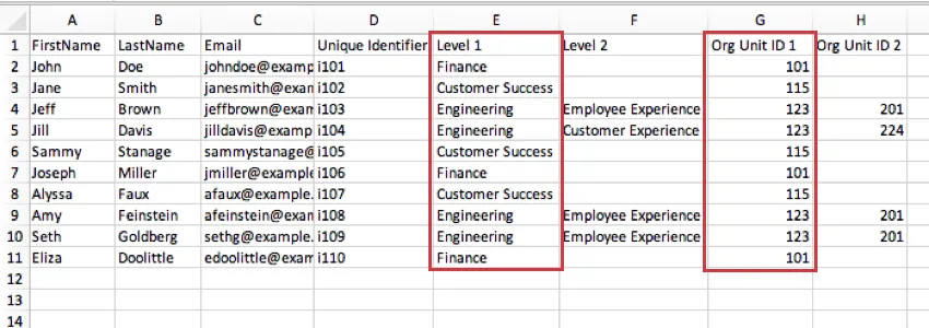 Level 1 and Org Unit ID 1 are highlighted