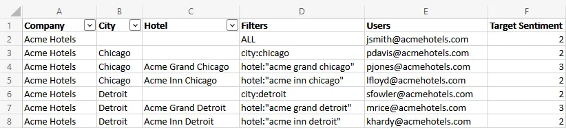 an excel file containing organization hierarchy data