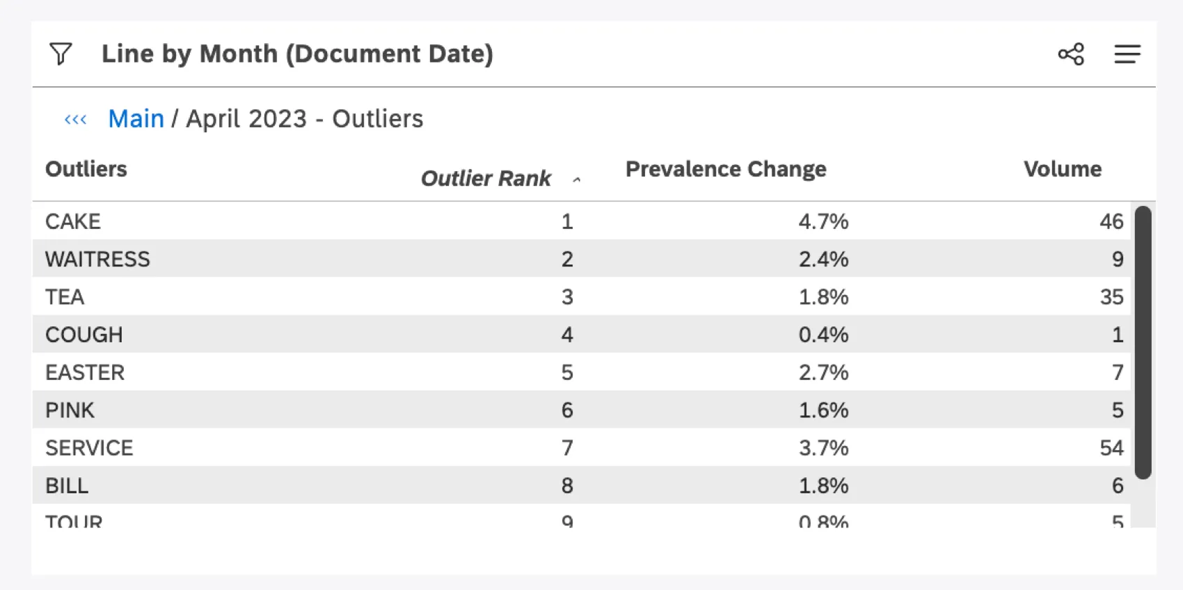tabela de outliers
