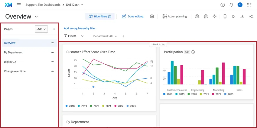 A screenshot of a customized dashboard. The pages are listed along the left, where you can navigate between them. The widgets are the different charts and graphs on the page