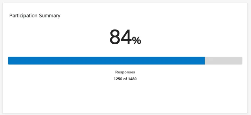 um widget resumo de participação, mostrando quantas respostas foram recebidas para o projeto