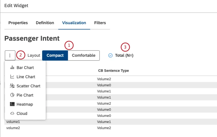 Scegliete il tipo di layout che desiderate utilizzare, compatto o confortevole. Selezionare la casella di controllo Totale (N=) per visualizzare il numero totale di documenti che corrispondono alle condizioni e ai filtri del rapporto.