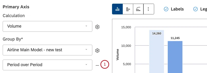 Entfernen Sie diese sekundäre Gruppierung mit dem Minuszeichen ( - ).