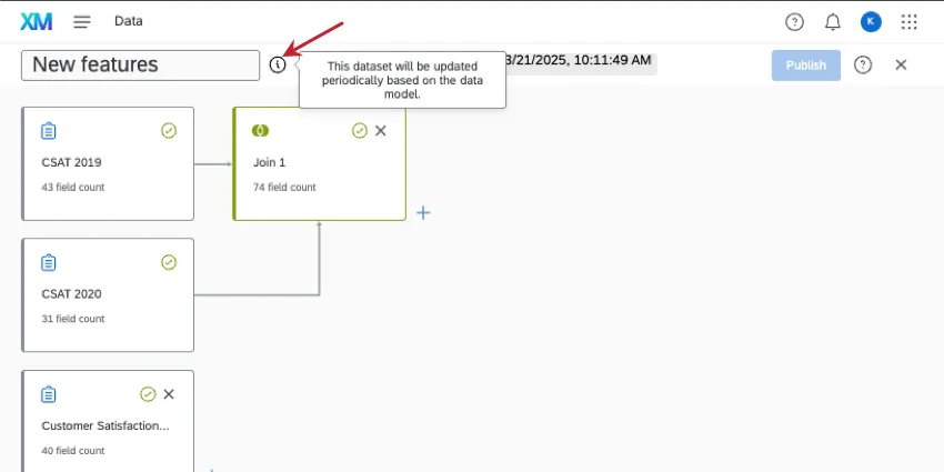 innerhalb des Datenmodells, weiter neben dem Titel, Hervorhebung des Informationssymbols, um zu sehen, dass der Datensatz periodisch ist
