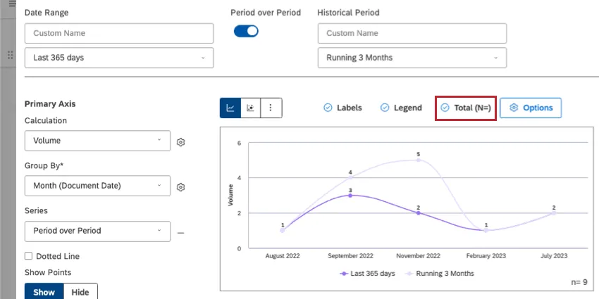image of total option selected