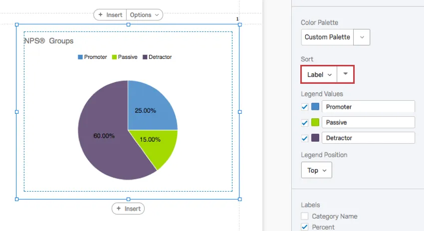 En el sentido de las agujas del reloj en el gráfico circular: demoter (60%), promotor (25%) y pasivo (15%)