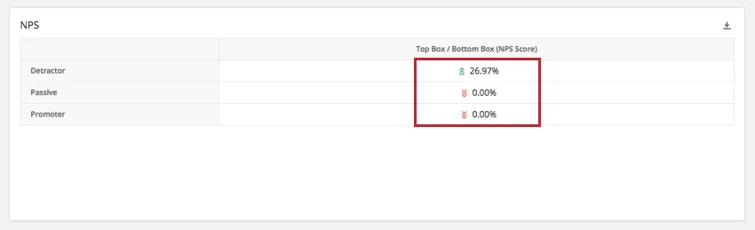 Red and Green arrows on Pivot Table
