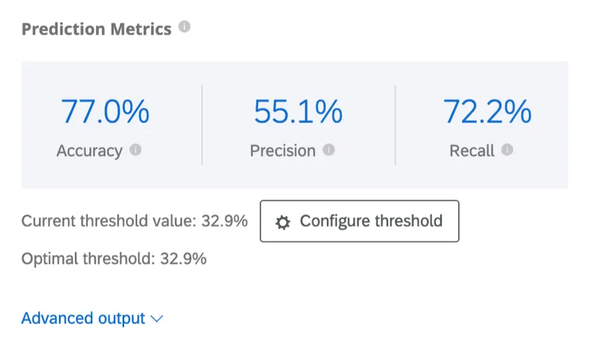 A table with 3 columns, one for each percentage, labeled Prediction Metrics.