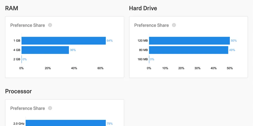 Blue horizontal bar graphs for each of the features - RAM, hard drive, processor