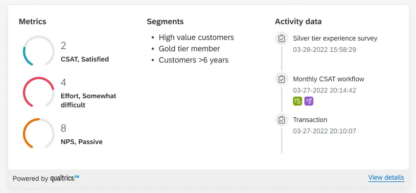 Una tarjeta de perfil, con tres gráficos de indicadores que muestran CSAT, esfuerzo y NPS a la izquierda. En el medio hay segmentos. A la derecha se muestran datos de actividad, mostrando encuestas y distribuciones.