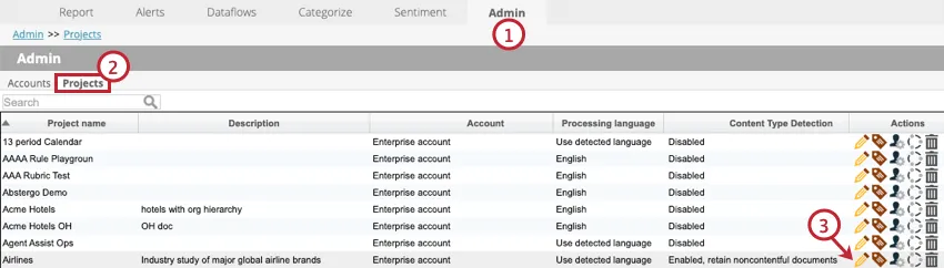 scheda Progetti allinterno della scheda di amministrazione