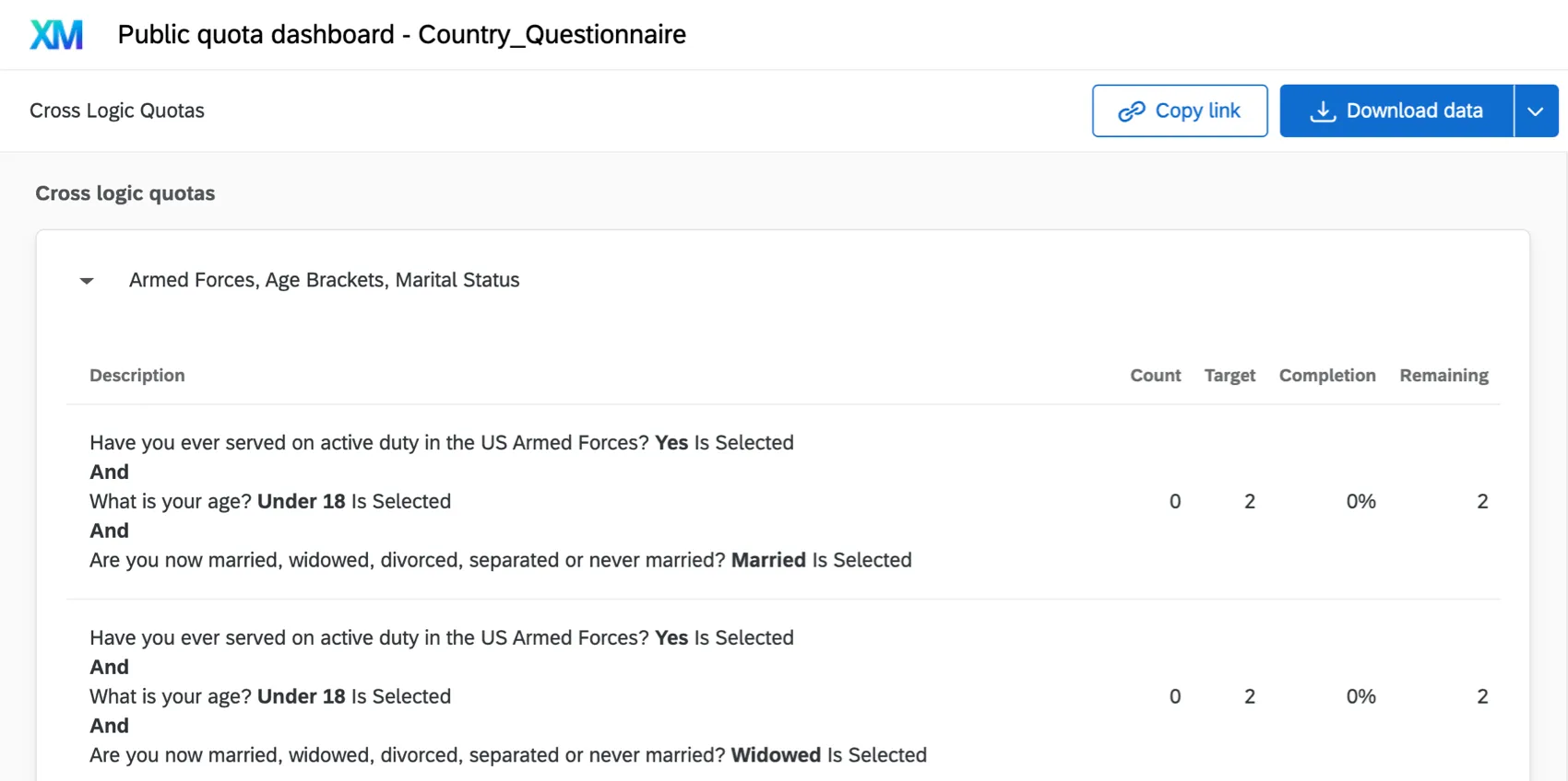 Public quota dashboard showing cross logic breakdown. no page navigation