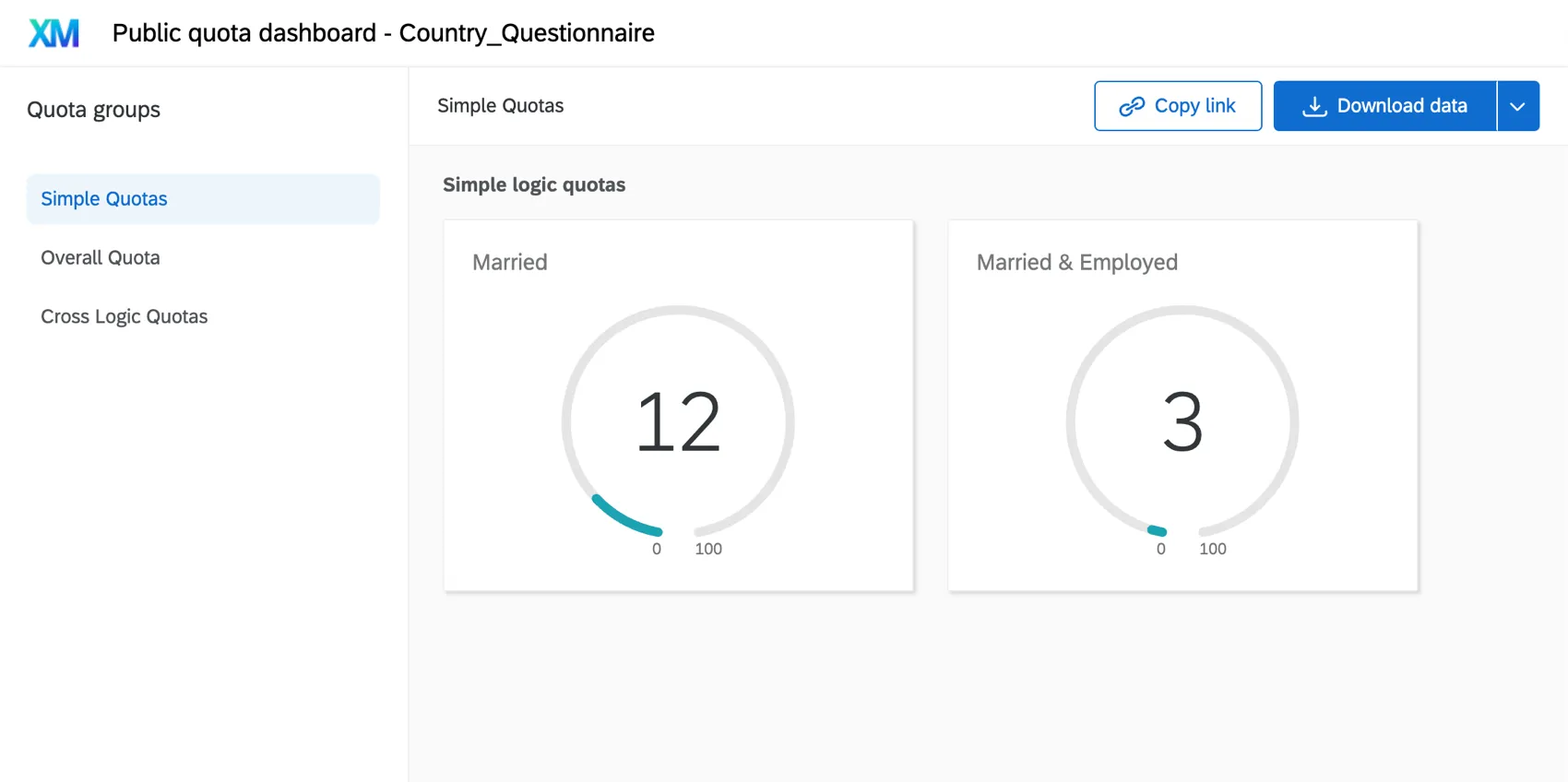 public quota dashboard with many pages and gauge charts