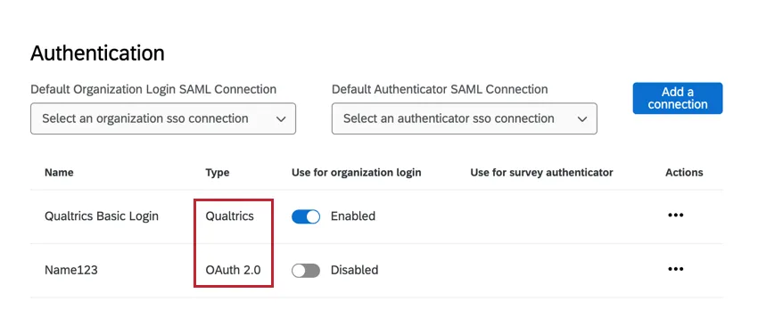 looking at the Type column to see the login type