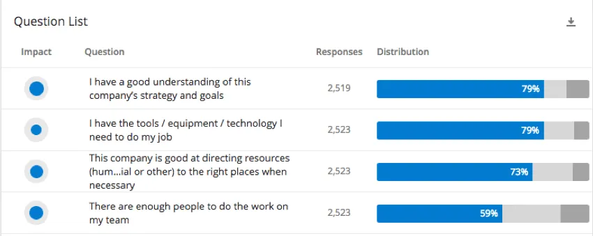Widget de liste de questions