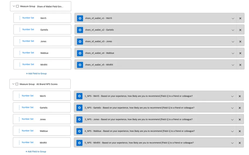 Grupos de medidas mapeados nos dados dashboard