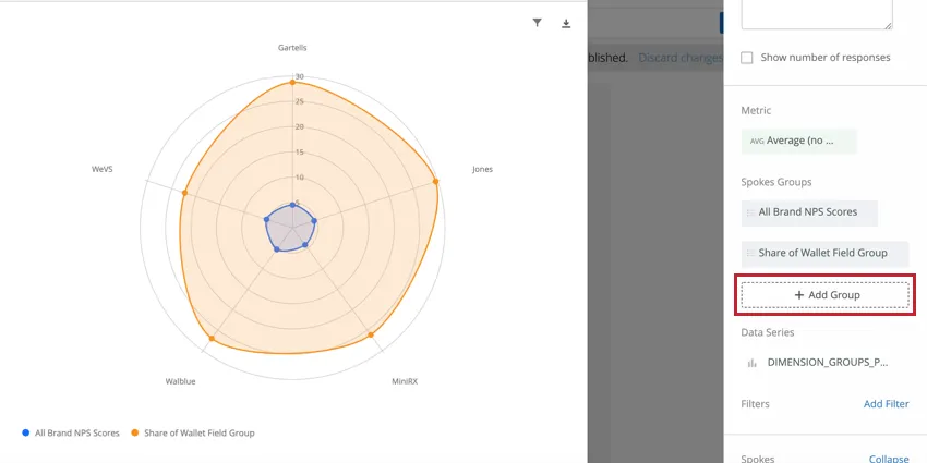 Orange spider chart with dot of blue in the middle