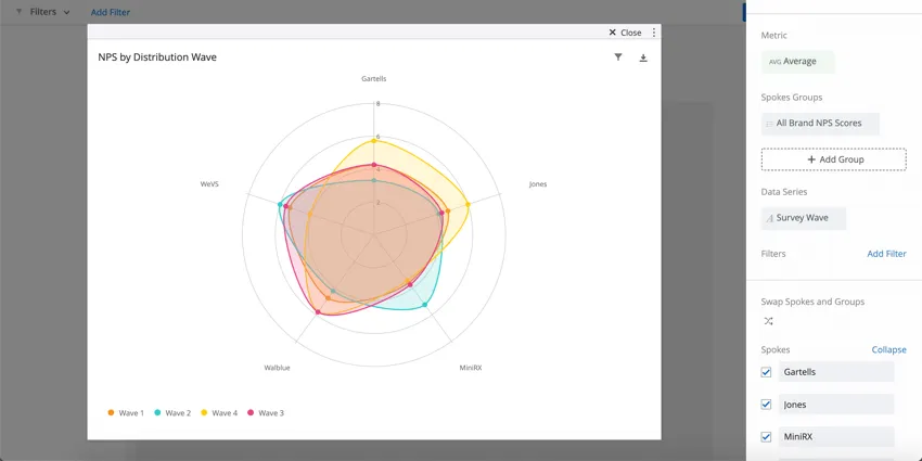 Trois taches de couleur sur un graphique radar avec une légende expliquant à quoi correspond chaque couleur