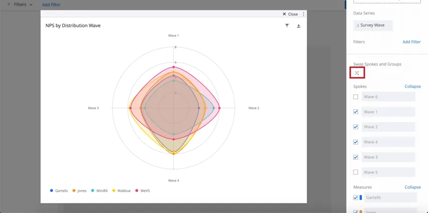 Quatre couleurs dans le graphique en araignée ; les formes et les étiquettes changent lorsque vous appuyez sur le bouton de changement daxe