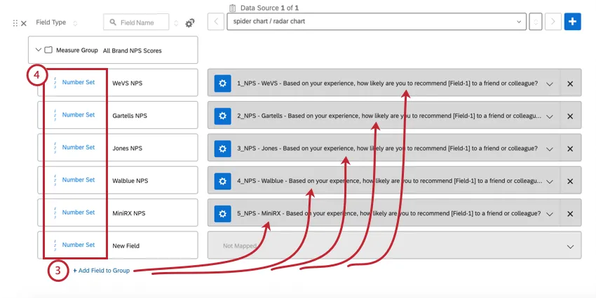 Add field to group button is indented under the field group. We see a table of fields, just rows and rows of NPS questions by brand