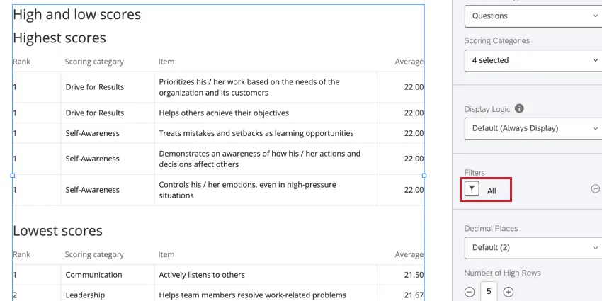il filtro tutto applicato a una visualizzazione con punteggi alti e bassi