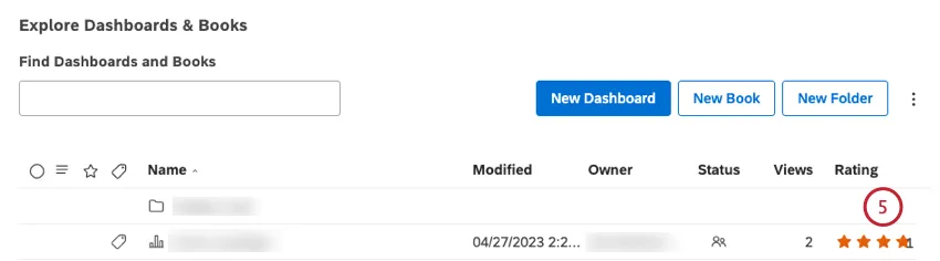 As soon as you provide your rating, the average rating is updated. The number of users who voted is shown next to the rating.