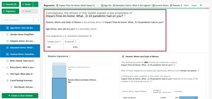 Resumen numérico de la regresión