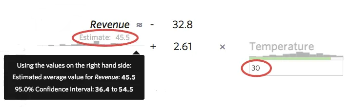 Ecuación para calcular intervalos de predicción