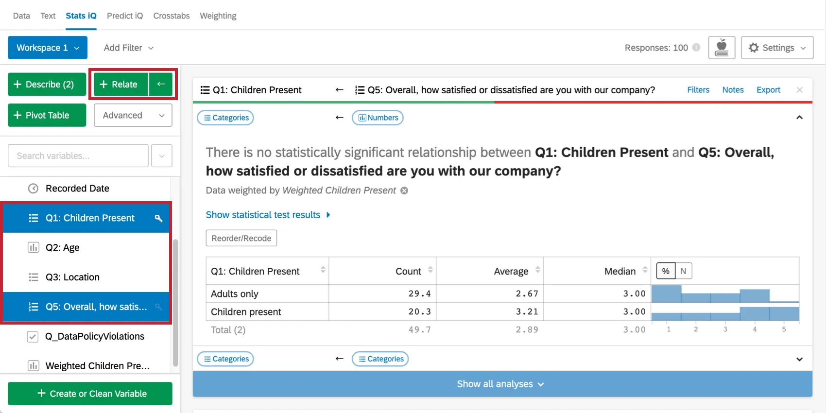 Chart relating number variable to category variable